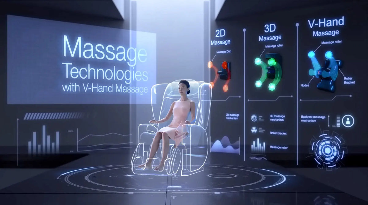 Explaining what's 2D, 3D massage rollers in massage chairs