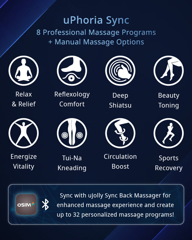 8 Professional Massage Programs + Manual Massage Options
Relax Energize Reflexology Circulation Deep Shiatsu Tui-Na Kneading Beauty Toning Sports Recovery

Sync with uJolly Sync Back Massager for enhanced massage experience and create up to 32 personalized massage programs!