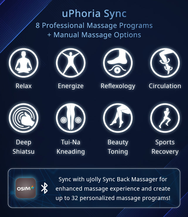 8 Professional Massage Programs + Manual Massage Options
Relax Energize Reflexology Circulation Deep Shiatsu Tui-Na Kneading Beauty Toning Sports Recovery

Sync with uJolly Sync Back Massager for enhanced massage experience and create up to 32 personalized massage programs!
